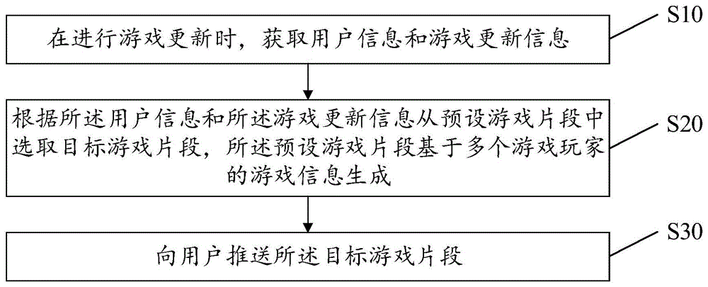 游戏片段推荐方法、设备及存储介质