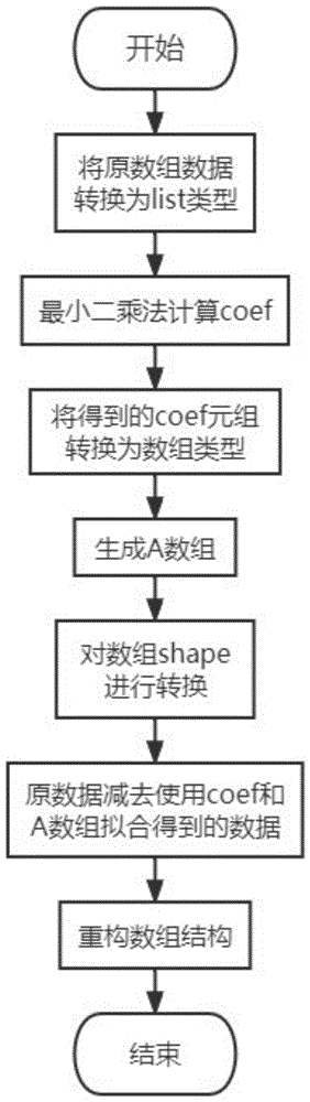 一种基于Ray并行框架的单脉冲搜索方法