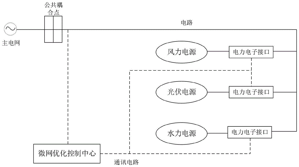 一种风光水关联耦合特性优化系统及方法