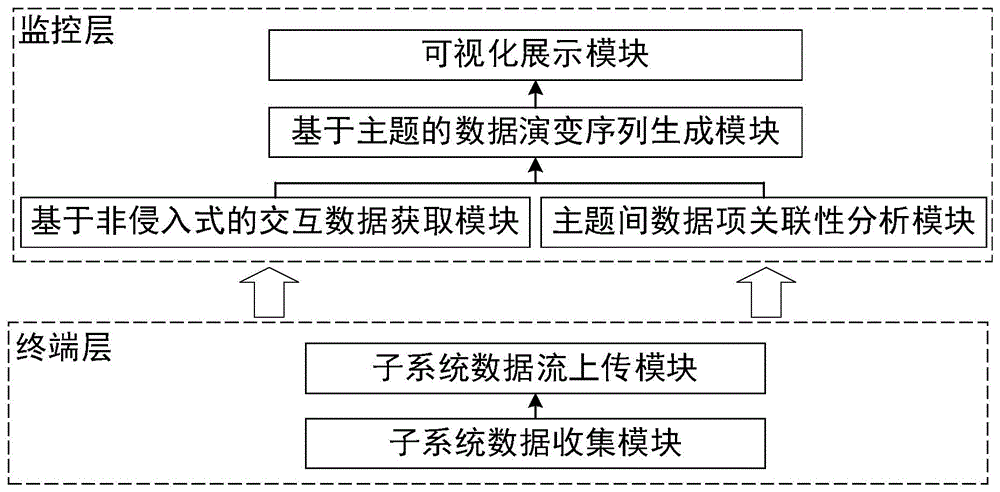 一种基于DDS的数据溯源系统及方法