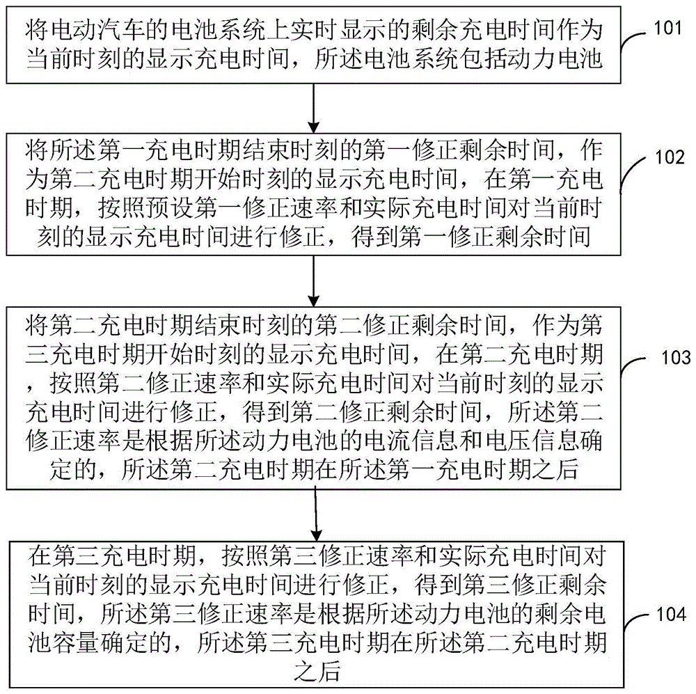 充电剩余时间的修正方法、电池系统及存储介质