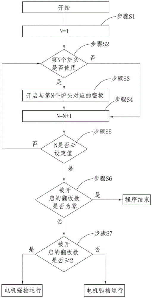 集成灶机头翻板的控制方法及集成灶