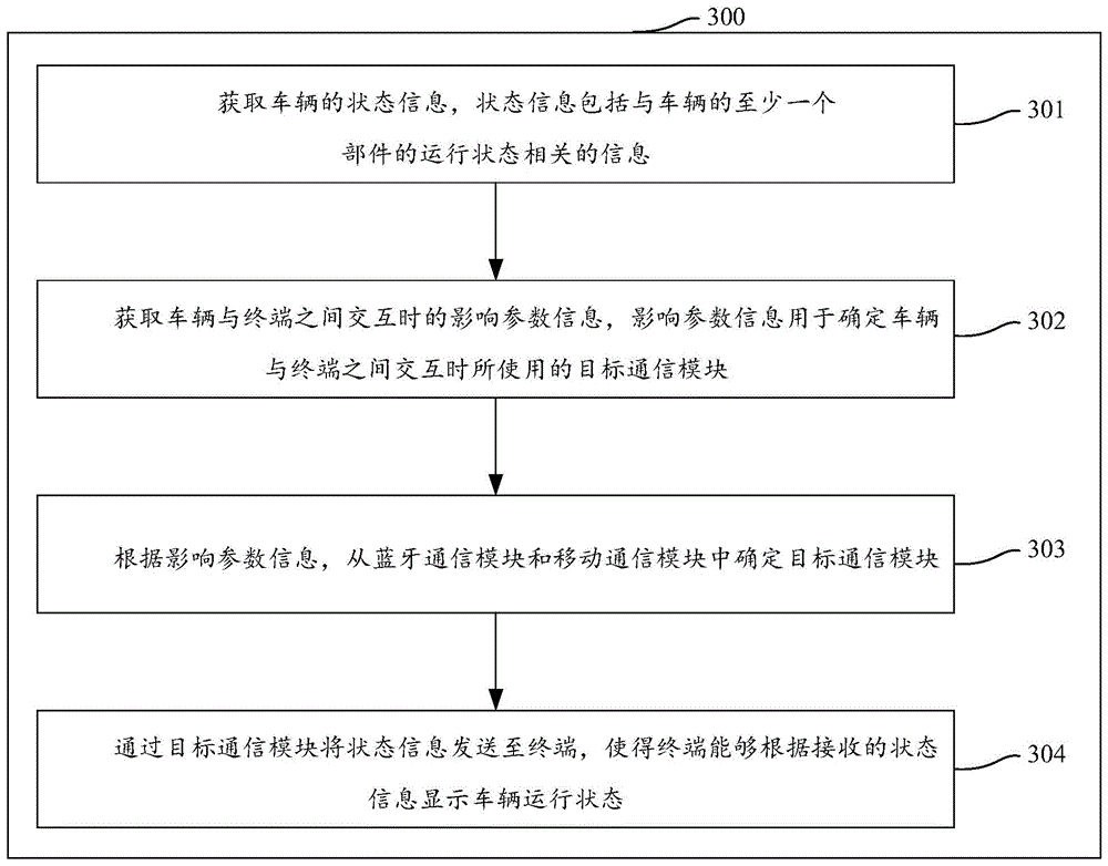 一种车辆与终端交互的方法、装置、车辆及存储介质