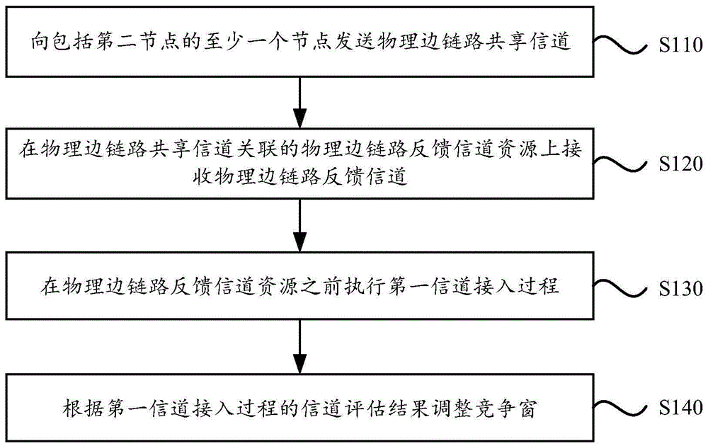 一种参数调整方法、电子设备和存储介质