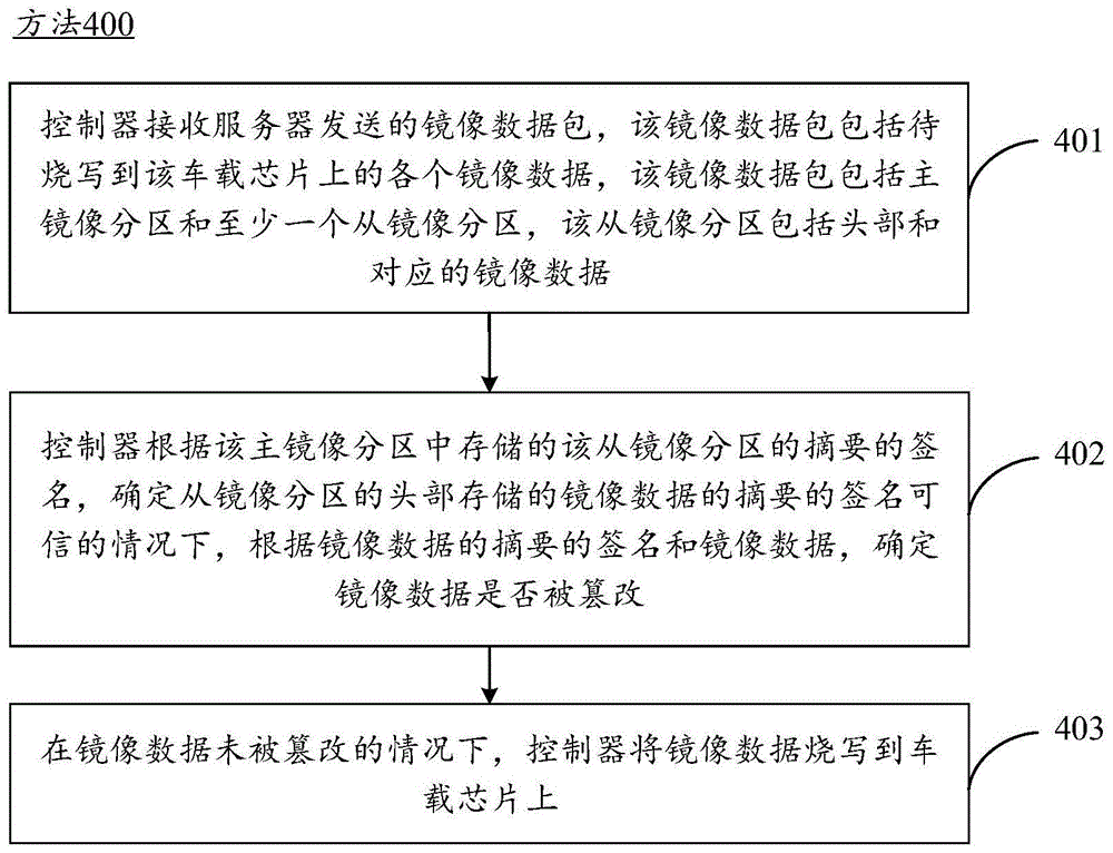 一种处理镜像数据的方法、装置、系统及存储介质