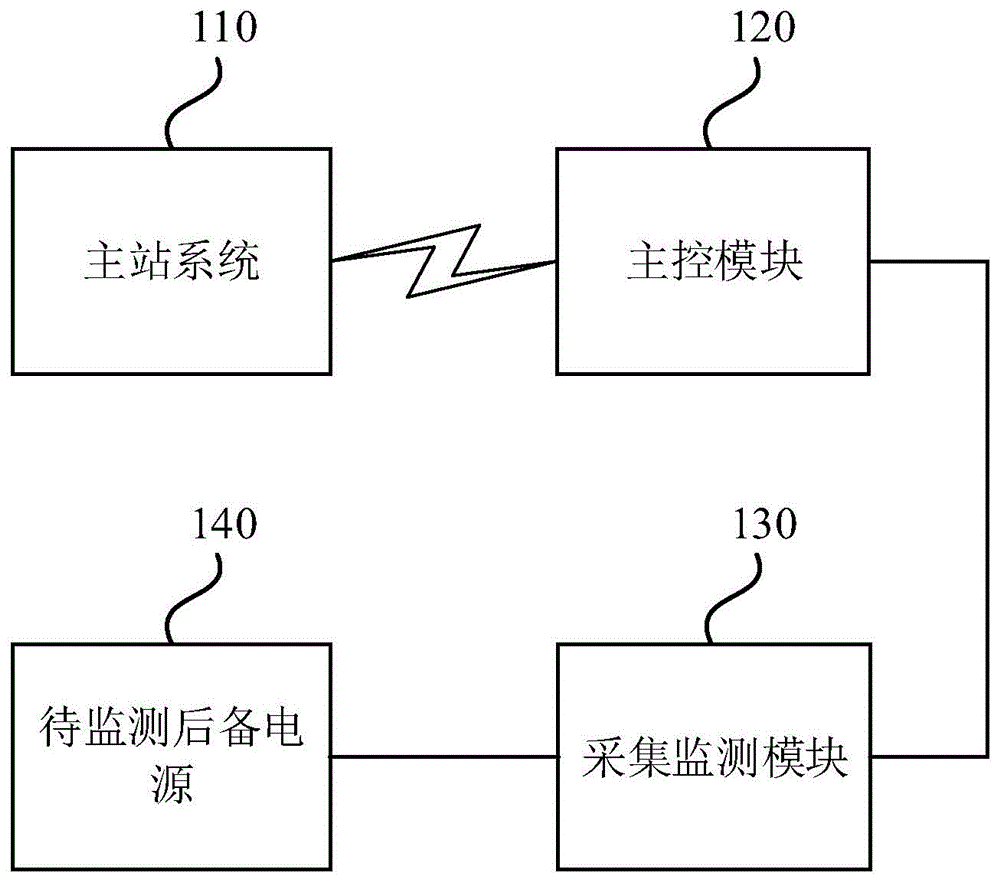 一种后备电源运维辅助装置、方法、电力系统及存储介质