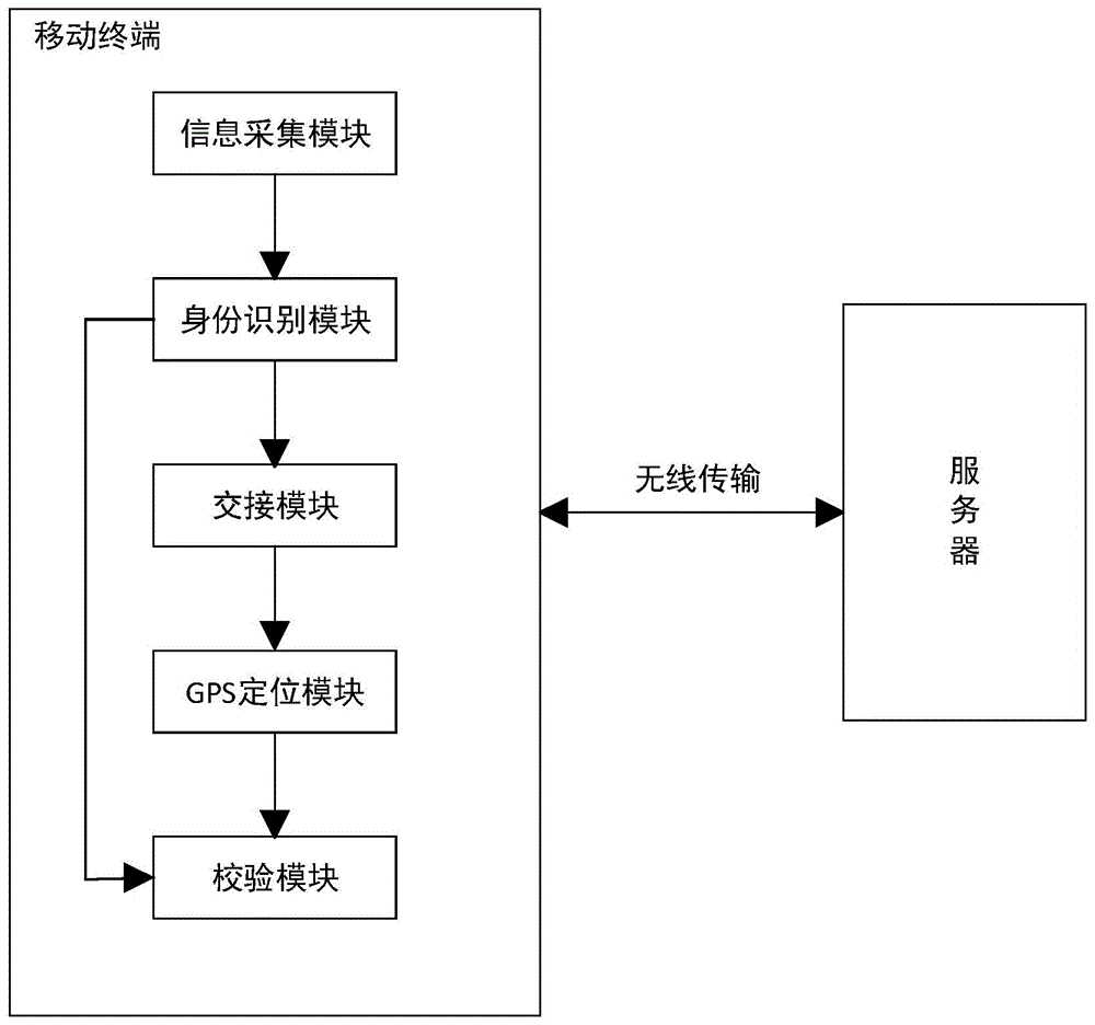 一种面对面交接系统及方法