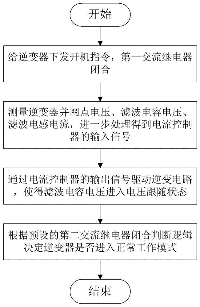 一种逆变器安全启动方法