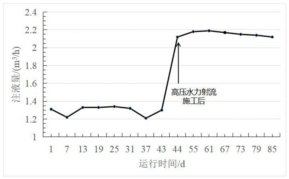 一种提升填砾式钻孔注液量的方法