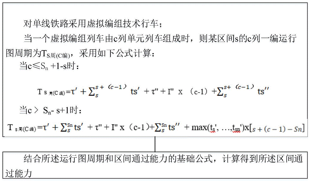 一种计算区间通过能力的方法