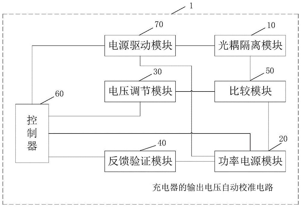 一种充电器的输出电压自动校准电路及方法