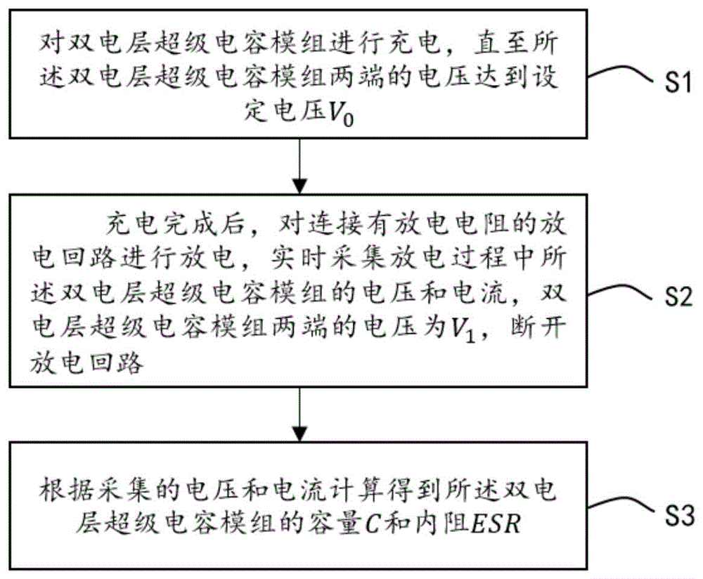 一种双电层超级电容模组容量和内阻的测量方法及装置