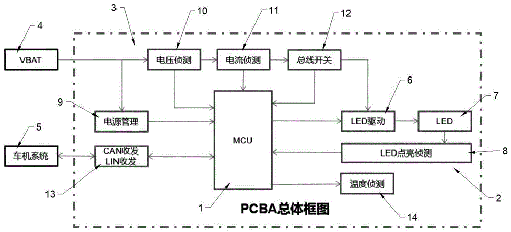 一种用于智能化车灯控制的PCBA板