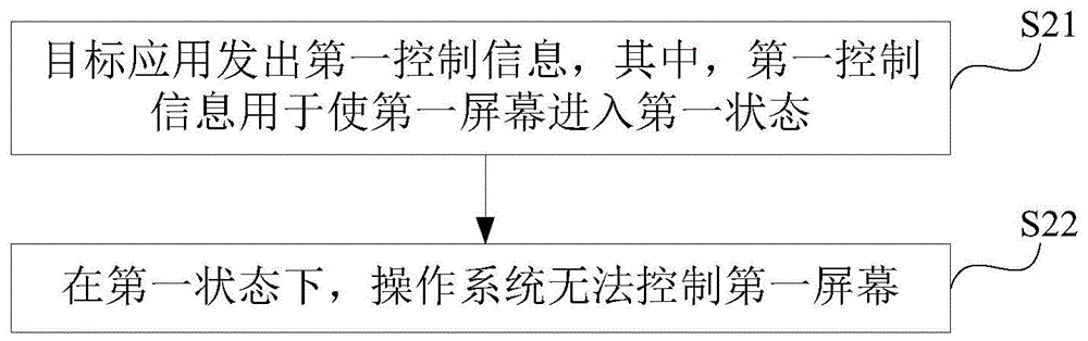 控制方法、装置及电子设备