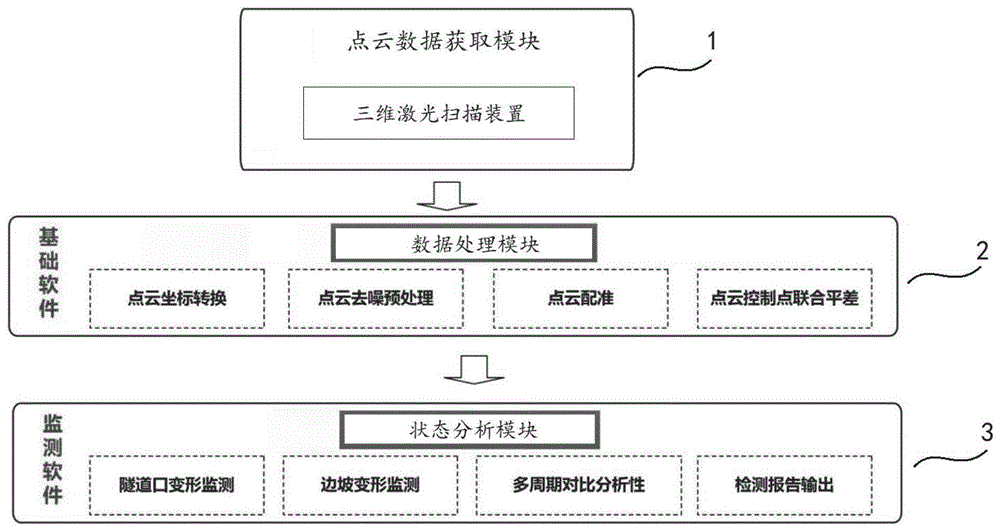 隧道洞口状态监测系统、方法、电子设备及存储介质