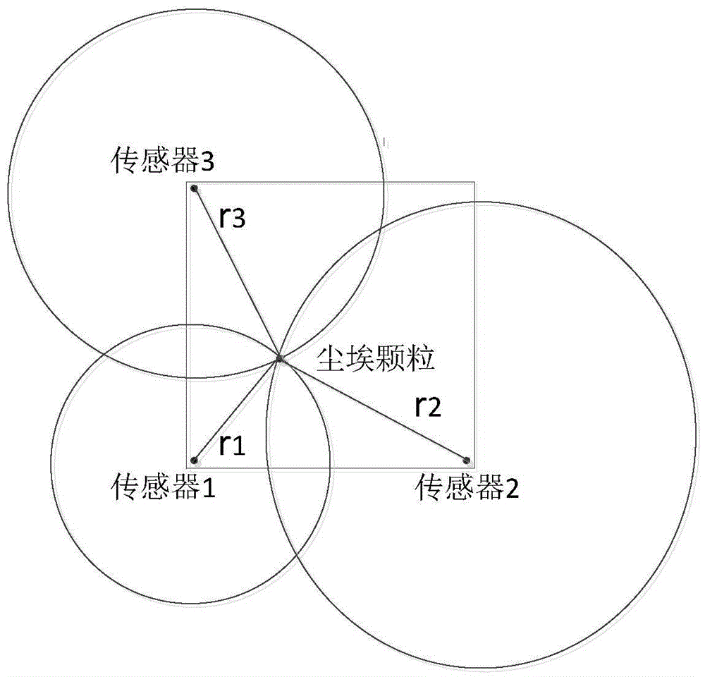 一种尘埃颗粒碰撞位置定位解算算法