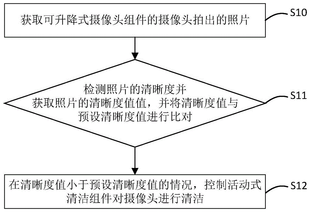 扫地机器人的控制方法、扫地机器人及存储介质