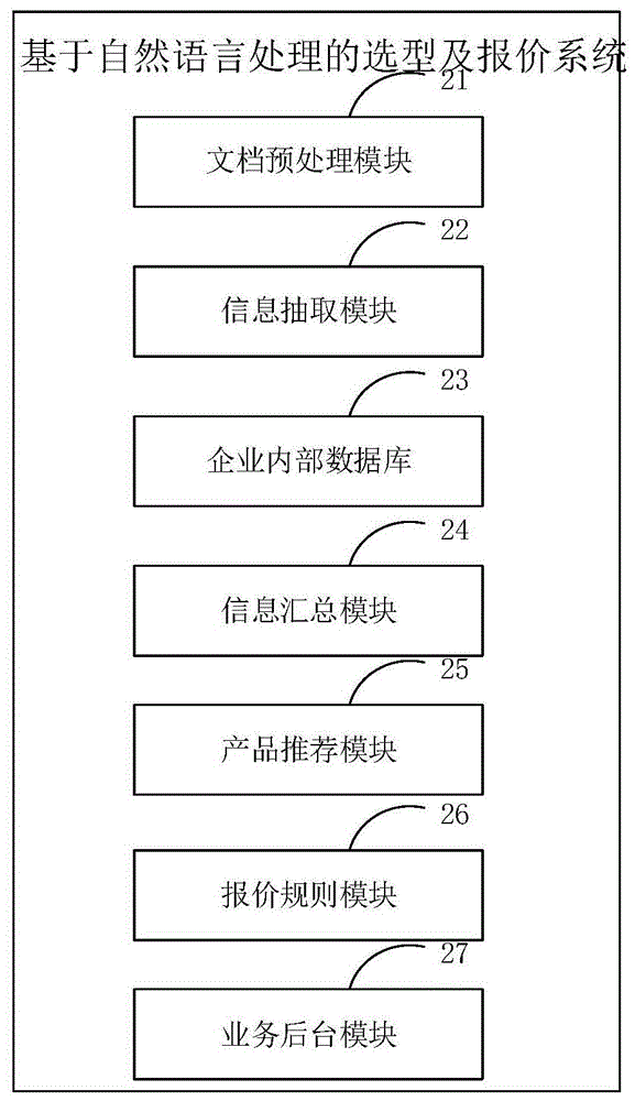 基于自然语言处理的选型及报价方法、系统、设备及介质