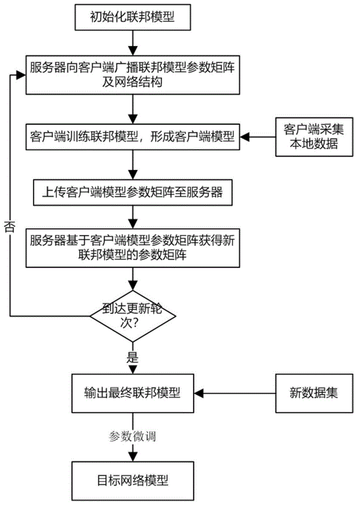 基于表面肌电信号的手势识别方法、系统及设备