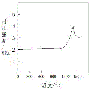 一种铸造铁水用陶瓷过滤筛