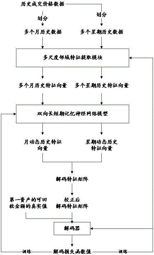 用于经营决策的资产减值预测方法和系统