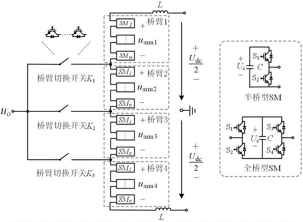 一种单相四桥臂模块化多电平变换器及其调控方法