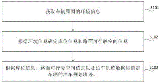 车辆控制方法、装置、车辆及存储介质