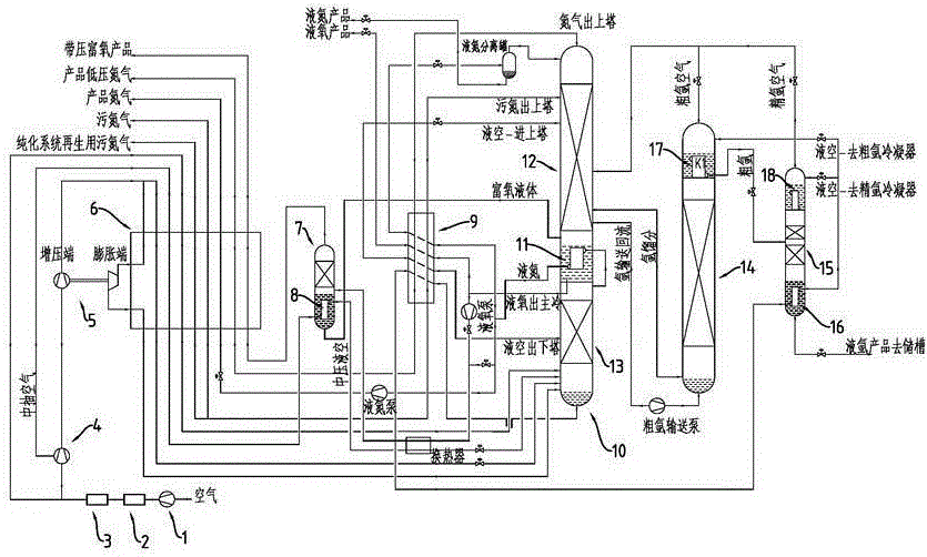 深冷空分装置