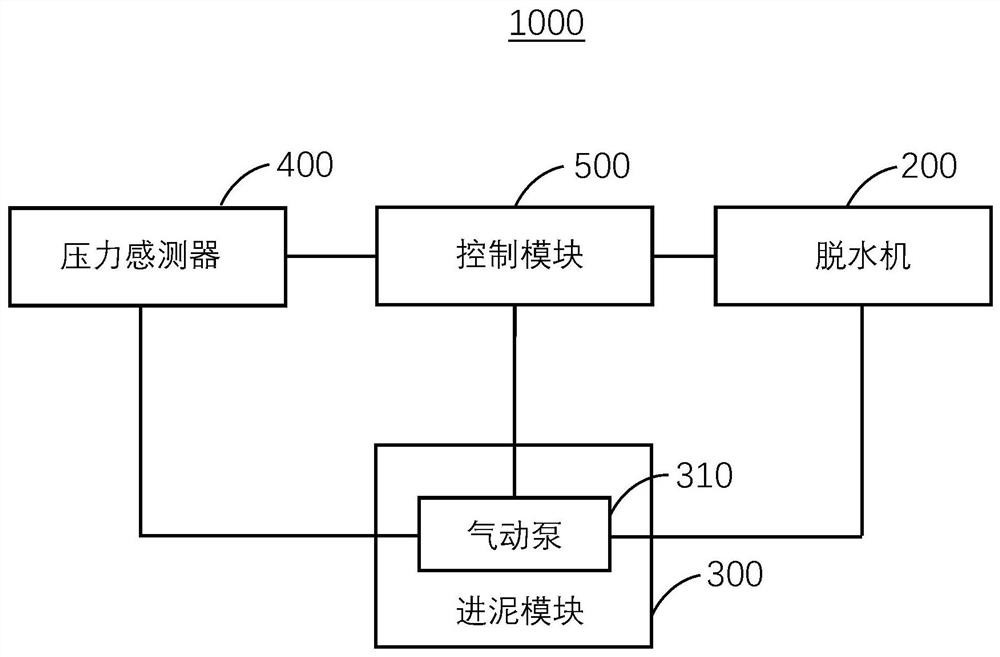 污泥脱水系统