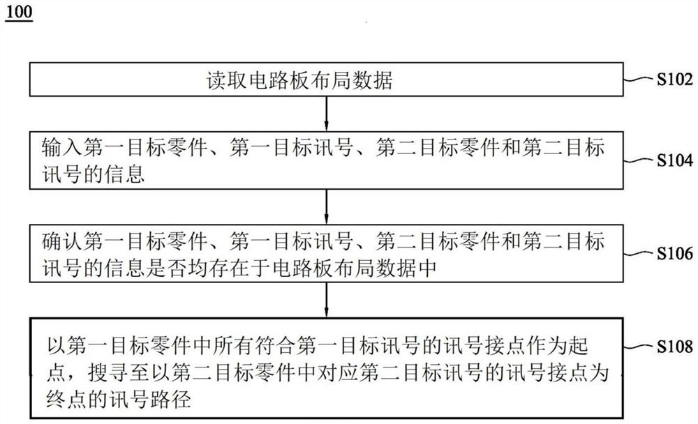 讯号路径搜寻方法、电子装置和非瞬时计算器可读取媒体