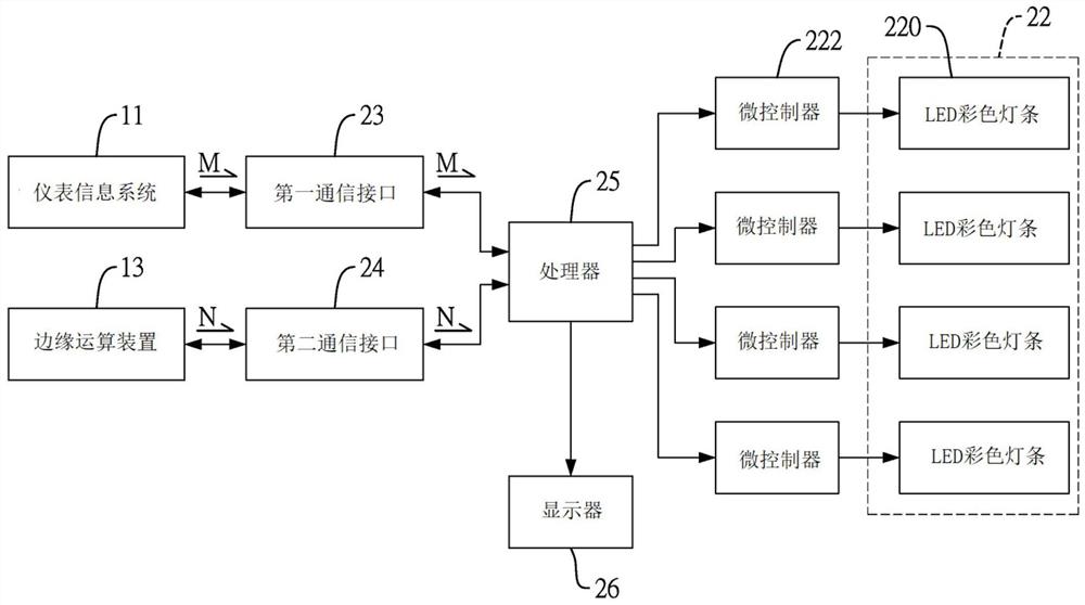 可携式车用信息整合与警示装置