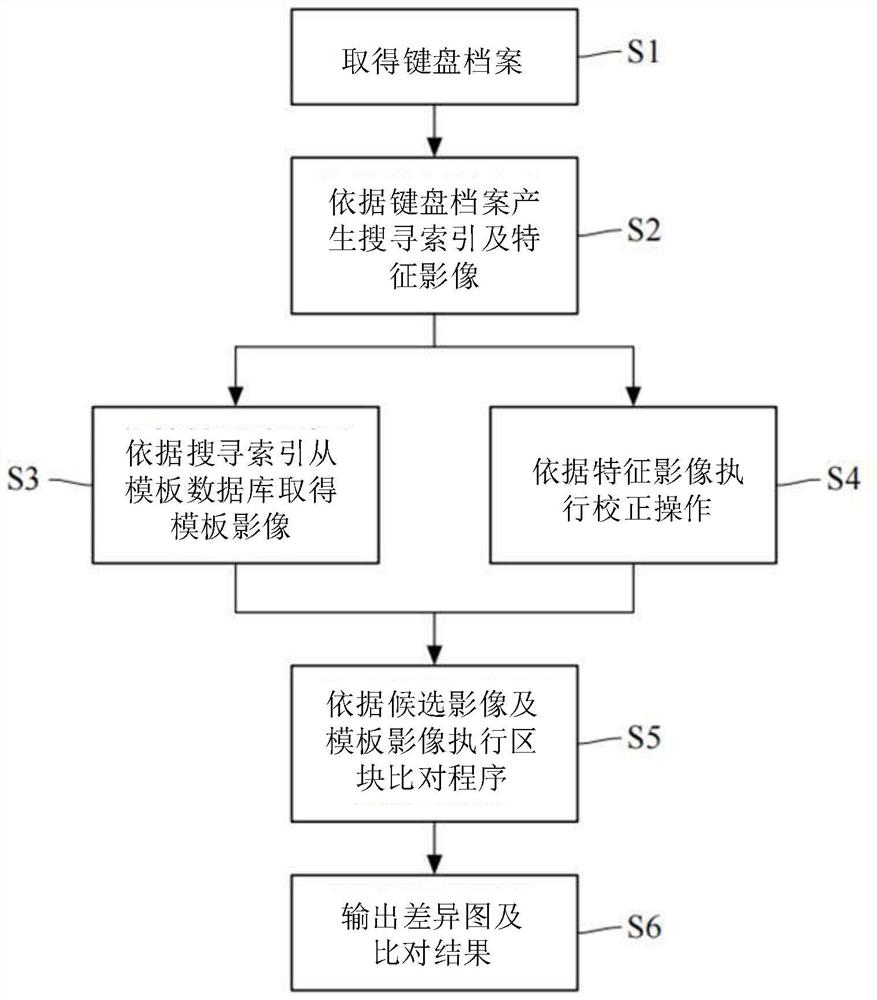 基于图像处理的键盘档案验证方法