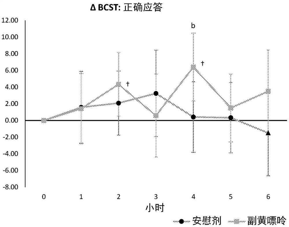 基于副黄嘌呤的生物活性组合物及其使用方法