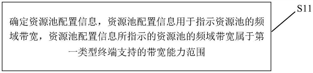 一种资源池配置方法、装置及存储介质