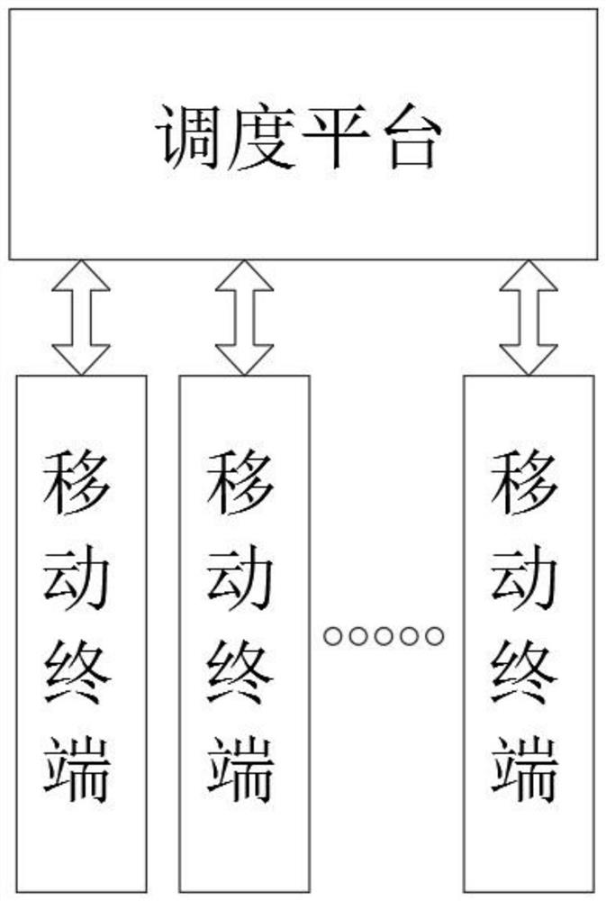 一种可视化视频调度管理平台