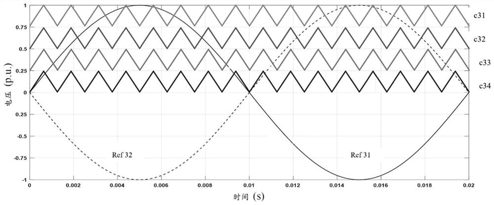 一种用于级联H桥型电源转换器的脉宽调制方法