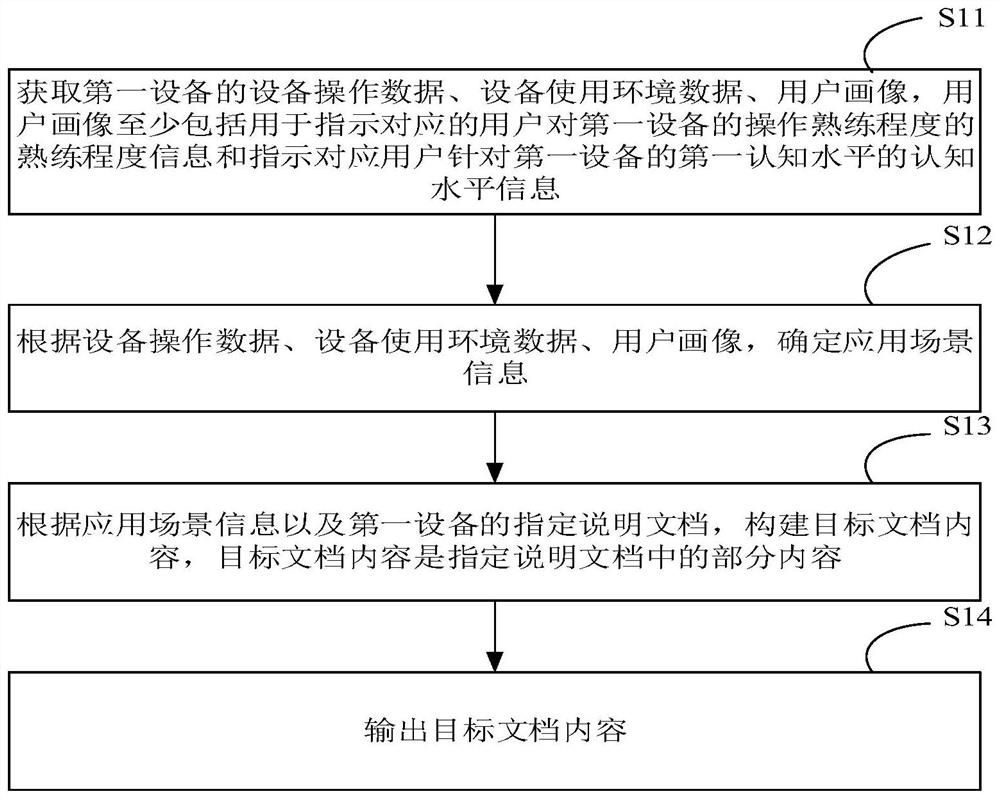 输出文档内容的方法、系统、设备及存储介质