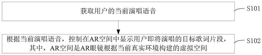 AR眼镜控制方法、装置、AR眼镜、介质及程序产品