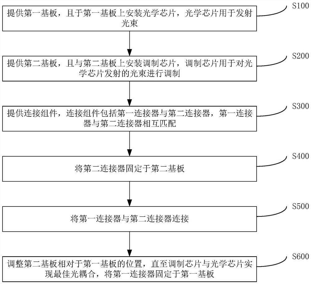 光集成器件及其制备方法