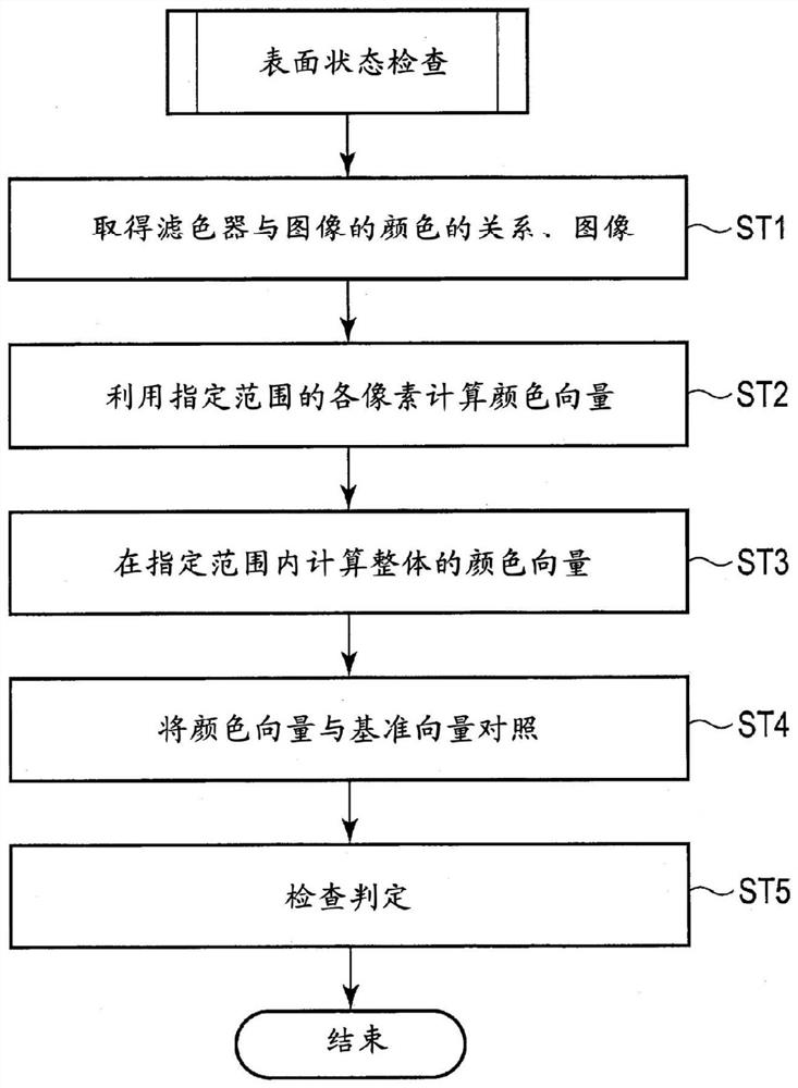 光学检查方法、光学检查程序、处理装置以及光学检查装置