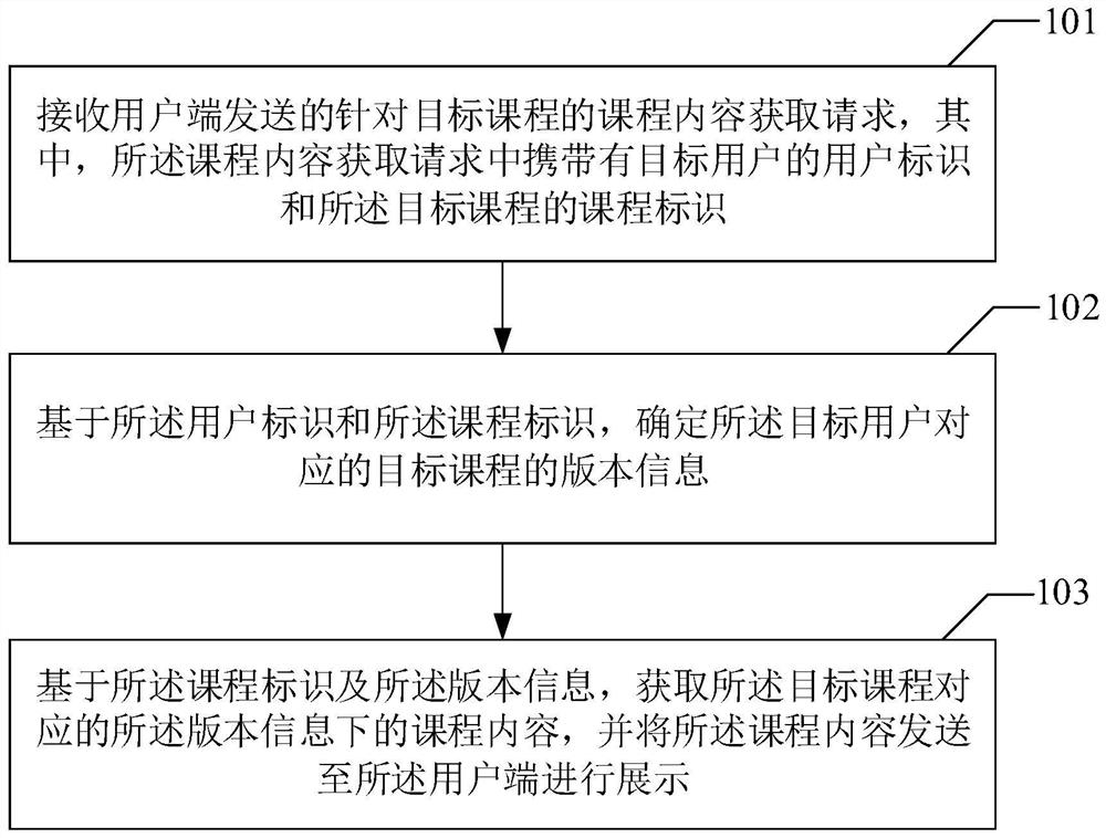 一种课程版本处理方法、装置、计算机设备及存储介质