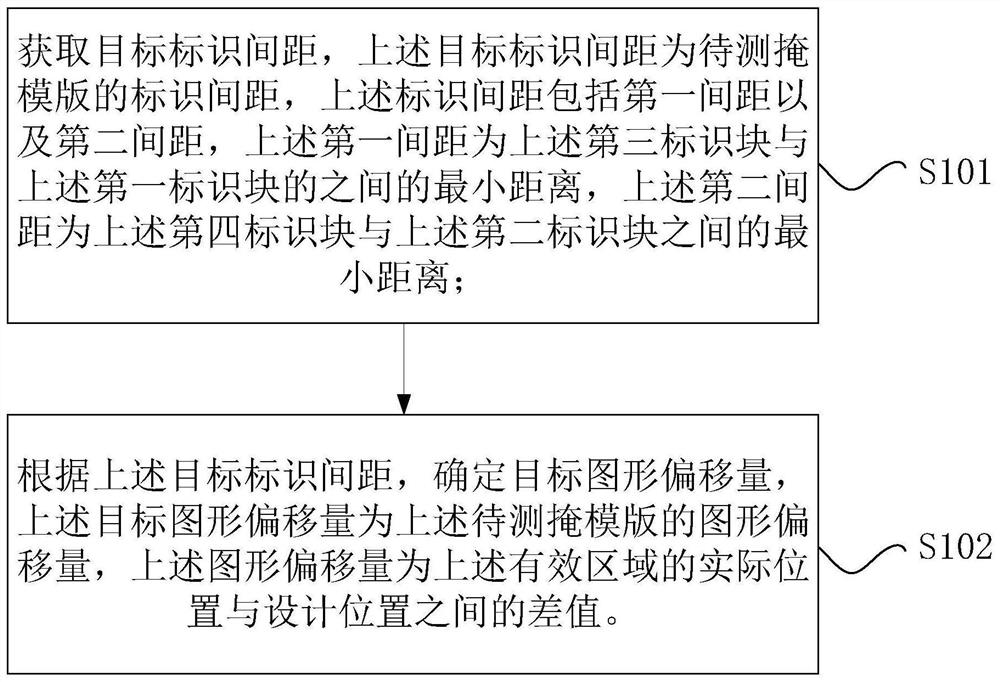 掩模版的图形精度的确定方法以及确定装置