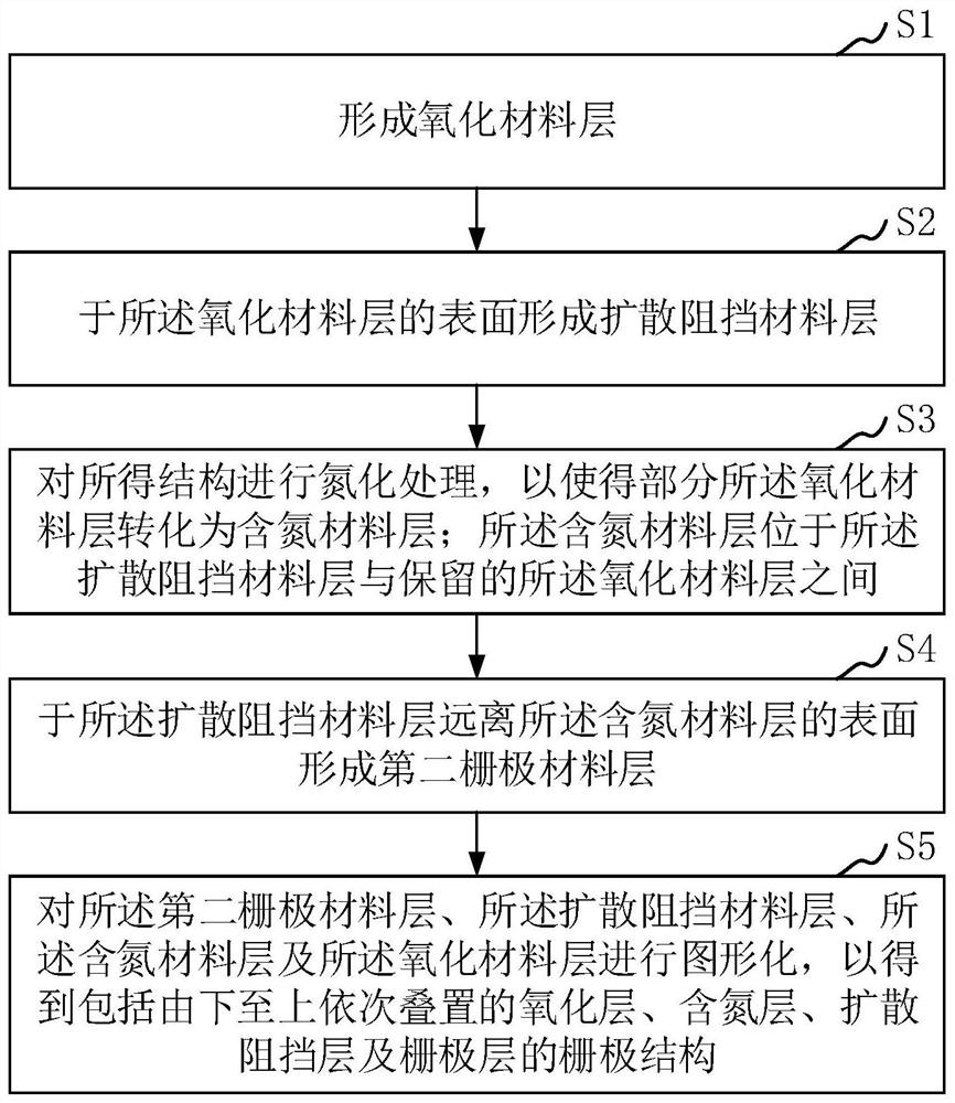 半导体结构及其制备方法