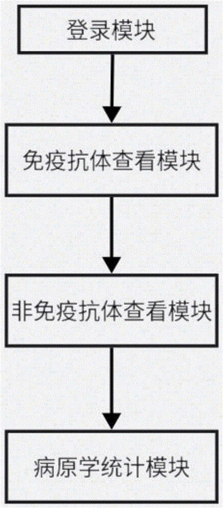 一种动物疫病监测数据分析处理系统