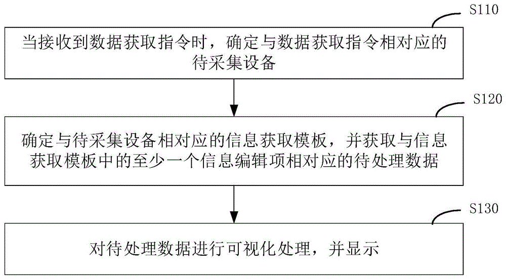 一种数据处理方法、装置、电子设备及存储介质