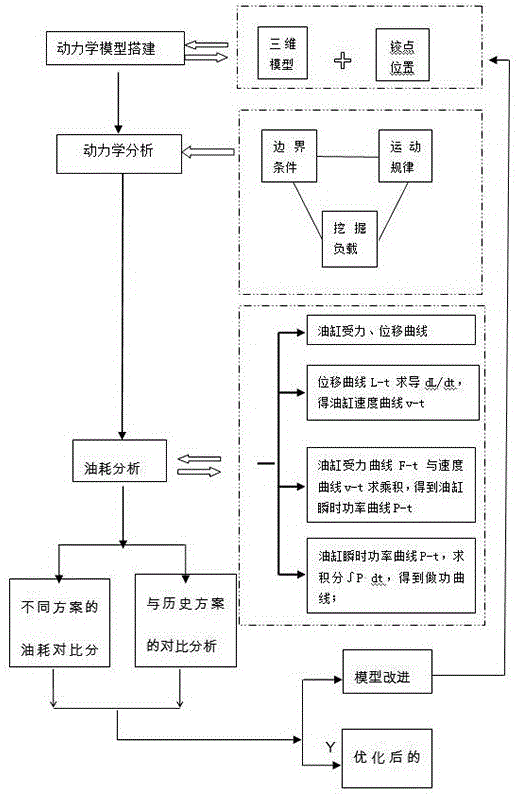 一种基于动力学软件的液压挖掘机油耗计算方法