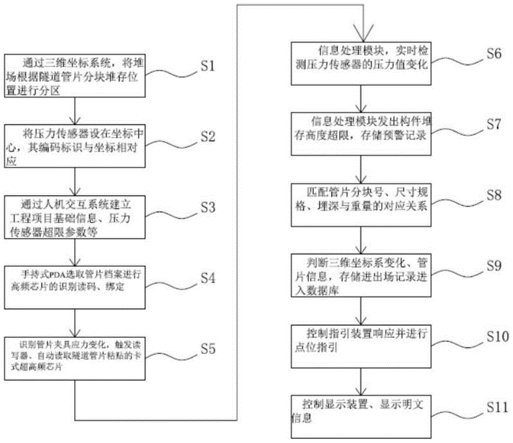 一种隧道管片堆放自动定位识别系统及识别方法