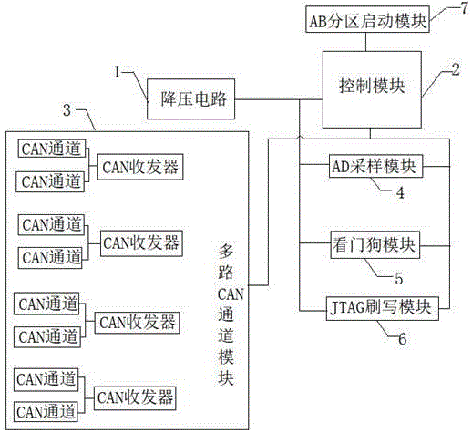 一种适用于商用车的网关控制器