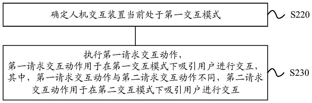 人机交互的方法、装置及计算机可读存储介质