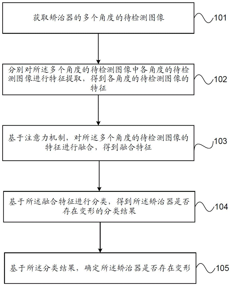 矫治器变形检测方法、装置、设备及计算机可读存储介质